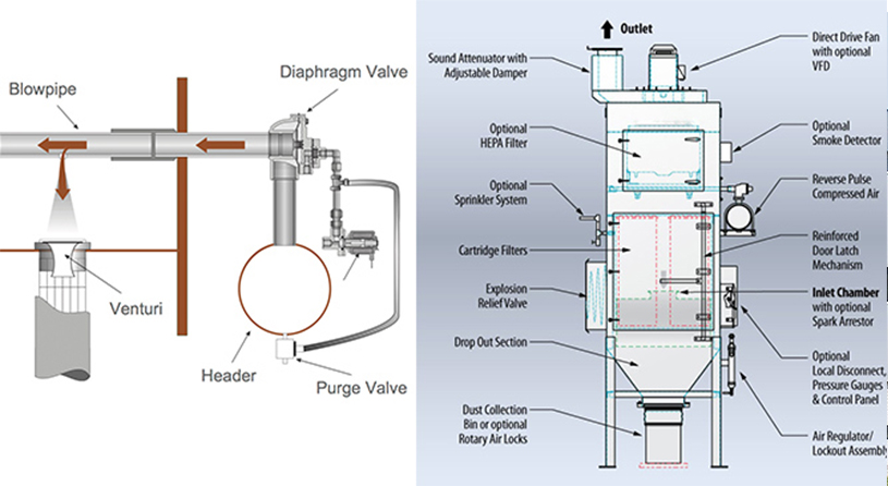 滤筒除尘器（可防爆）原理介绍