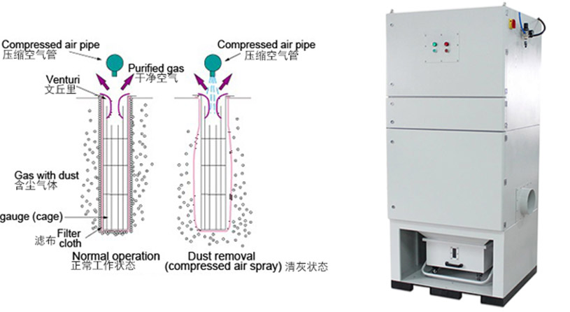 单机除尘器（可防爆）原理介绍
