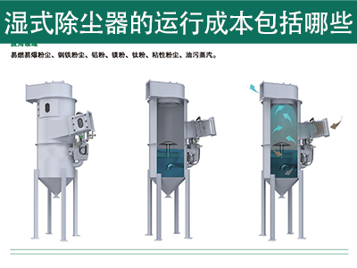 湿式除尘器的运行成本包括哪些？