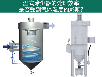 湿式除尘器的处理效率是否受到气体湿度的影响？