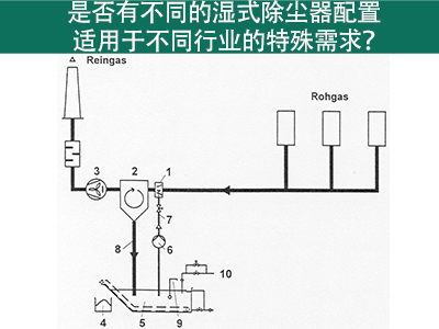 湿式除尘器配置：满足不同行业特殊需求的解决方案